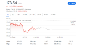 Amazon Stock Price Prediction 2024, 2025, 2026, 2030 and 2040