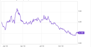 Luminar (LAZR) Stock Forecast & Price Prediction 2025, 2030