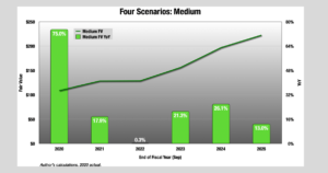 Publix Stock Price Prediction 2023,2025,2030,2050