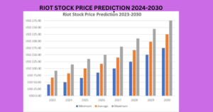 RIOT STOCK PRICE PREDICTION 2024,2025,2030