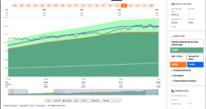 Voo Price Prediction 2024, 2025, 2030, 2040, 2050