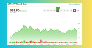 ARKK Stock Price Prediction 2030