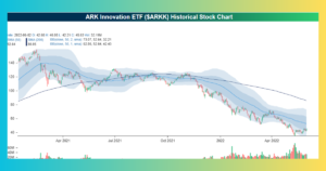 ARKK Stock Price Prediction