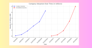 Cerebras Stock Price Prediction