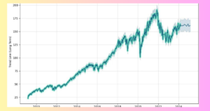 VPMax stock price