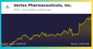 Vrtx stock forecast